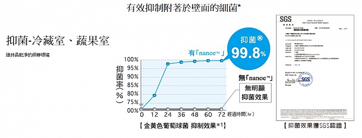 (體驗活動心得) 《Panasonic洗衣機、電冰箱》年度新品體驗會