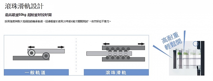 (體驗活動心得) 《Panasonic洗衣機、電冰箱》年度新品體驗會