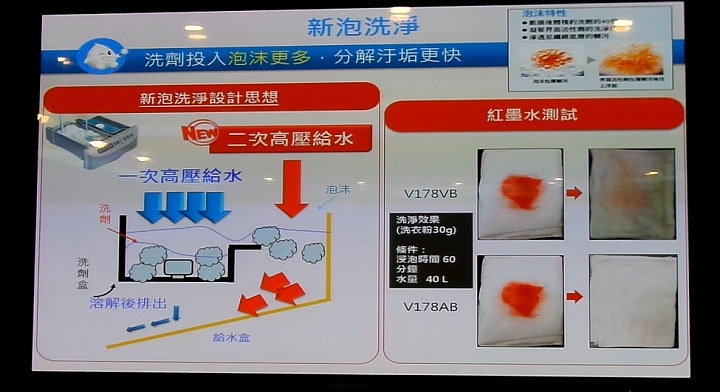 (體驗活動心得) 《Panasonic洗衣機、電冰箱》年度新品體驗會