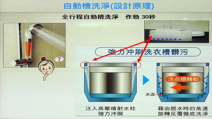 《Panasonic洗衣機、電冰箱》ECONAVI+nanoe雙科技~年度新品體驗會