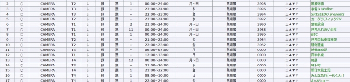 BS衛星(110E) + 138KU + 數位電視 + 監視器