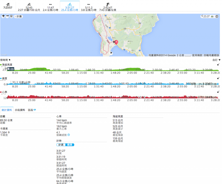 全面進化 Garmin FORERUNNER 920XT 鐵人三項運動錶