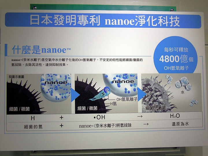 《Panasonic洗衣機、電冰箱》ECONAVI+nanoe雙科技~年度新品體驗會