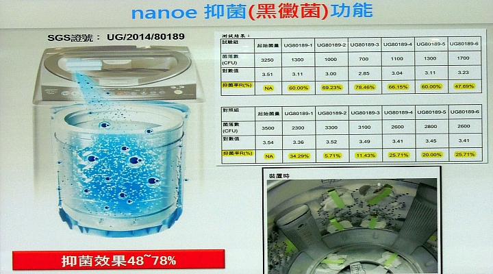 《Panasonic洗衣機、電冰箱》ECONAVI+nanoe雙科技~年度新品體驗會