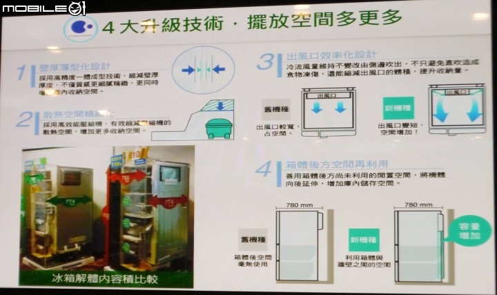 【三胞胎媽咪報導】ECONAVI+nanoe,打造“節能+健康”生活新標準,參加Panasonic洗衣機、電冰箱體驗會!