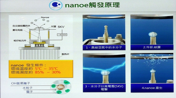 《Panasonic洗衣機、電冰箱》ECONAVI+nanoe雙科技~年度新品體驗會