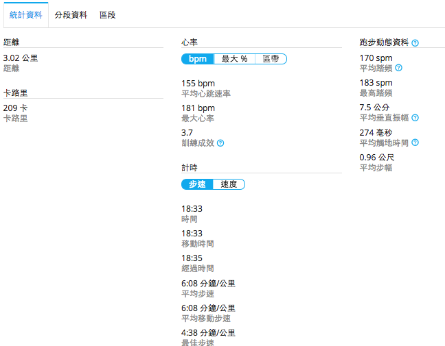 全面進化 Garmin FORERUNNER 920XT 鐵人三項運動錶