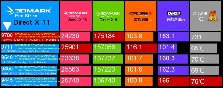 Intel X99 與 Intel 1150 的選擇(圖文多,問題多)