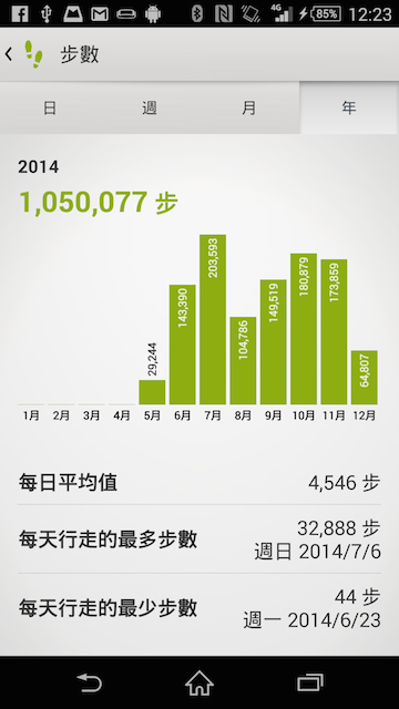 穿戴手環新選擇--SONY Smartband Talk
