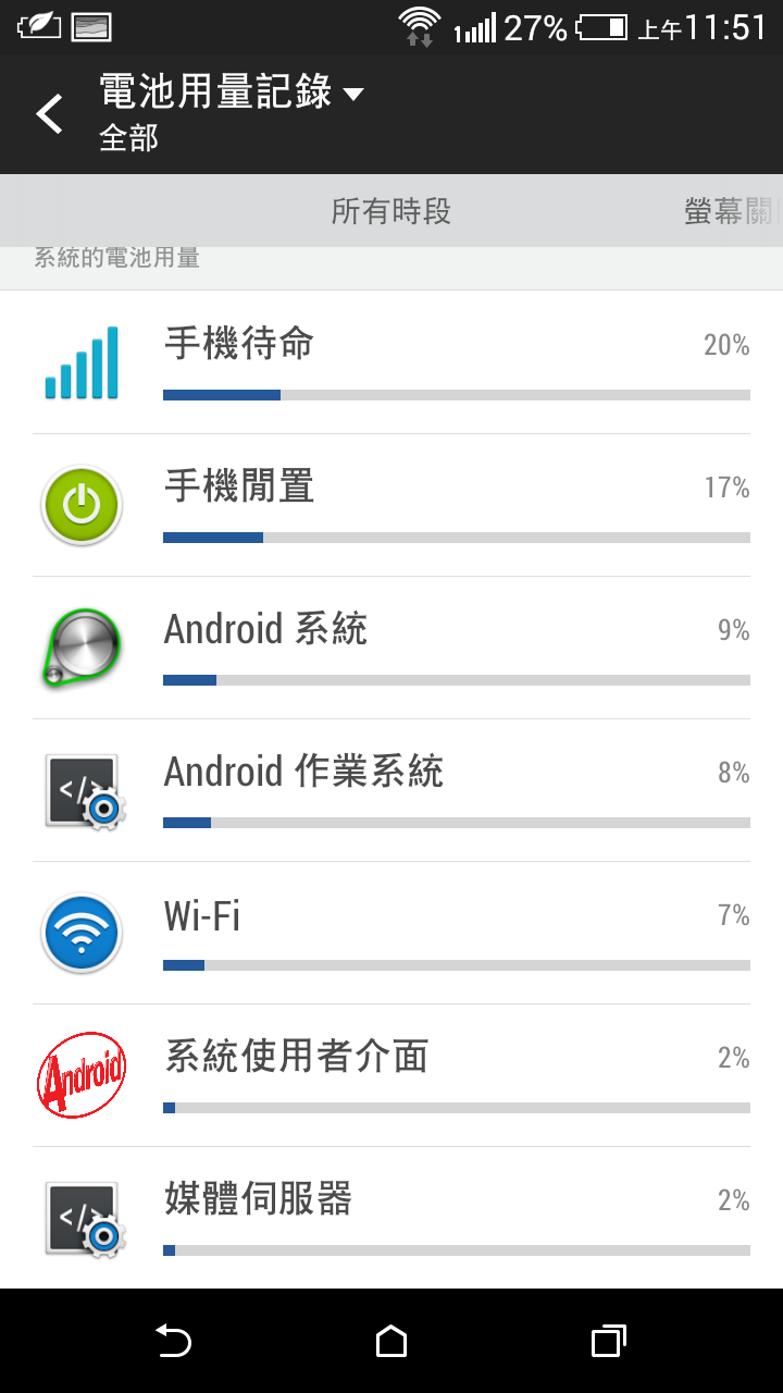 Desire 820 使用心得