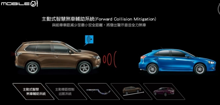 全新Outlander賞車幸福旅遊金等我來之全新體驗。