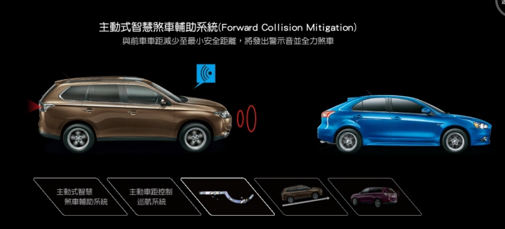 一種動力,一個世代,這裡雖然沒有PHEV,但鑑賞Outlander也是一定要的 | 匯豐景美所 Outlander賞車心得