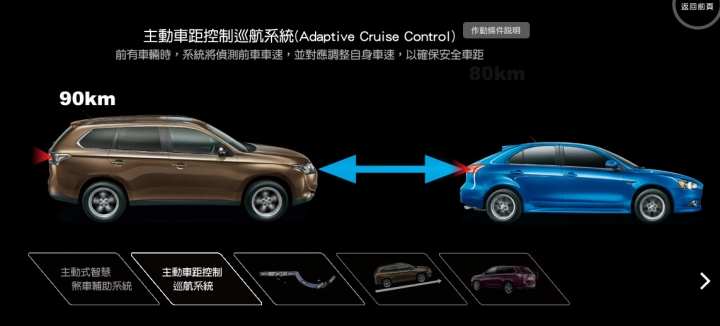 一種動力,一個世代,這裡雖然沒有PHEV,但鑑賞Outlander也是一定要的 | 匯豐景美所 Outlander賞車心得