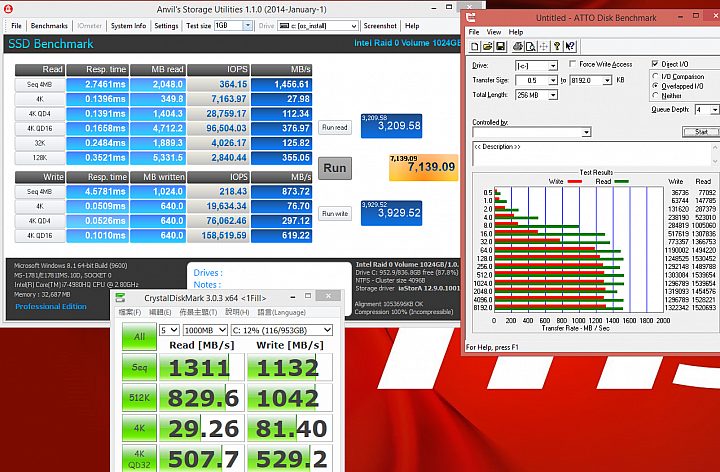 MSI GT72 Dominator Pro搭載nVIDIA GTX980M之極致效能解析