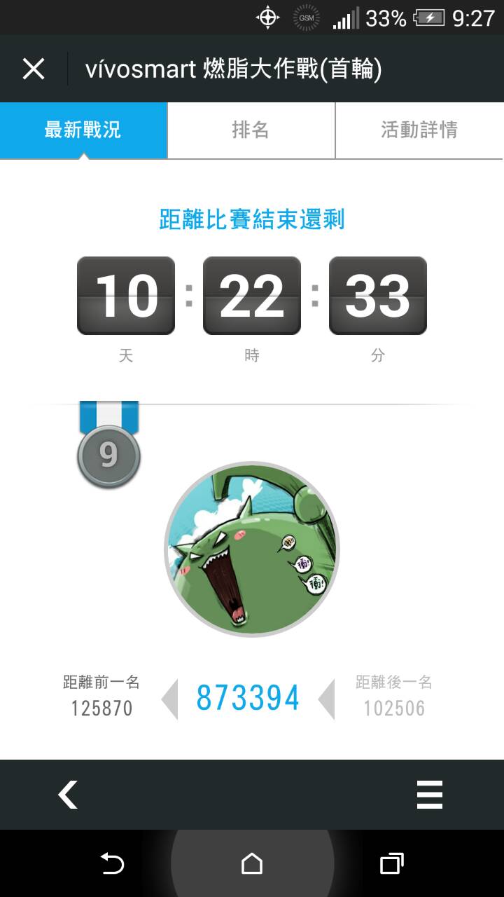 【vivosmart燃脂大作戰 ─ 2014企業PK賽】 小惡魔正式參戰!!