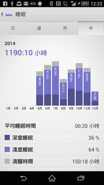 穿戴手環新選擇--SONY Smartband Talk