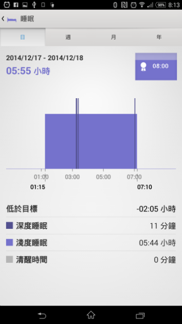 SONY Smartband Talk 便利生活的智慧手環 使用心得