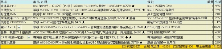嘗試自組電腦,懇請大家幫忙我看看,感謝!