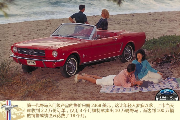 FORD野馬Mustang的歷代傳奇