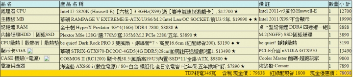 Intel X99 與 Intel 1150 的選擇(圖文多,問題多)