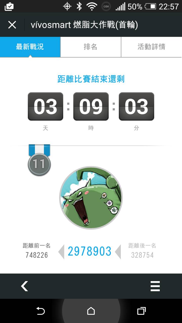 【vivosmart燃脂大作戰 ─ 2014企業PK賽】 小惡魔正式參戰!!
