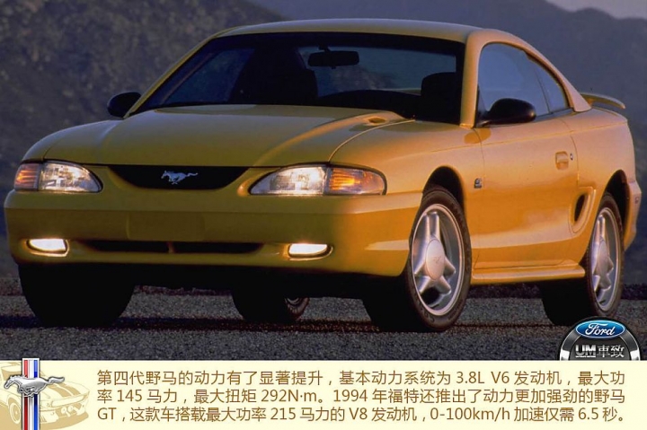 FORD野馬Mustang的歷代傳奇