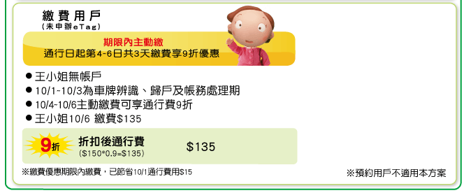 (2014/12/29更新)無e-Tag繳費相關訊息