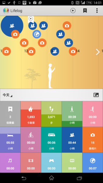 SONY Smartband Talk 便利生活的智慧手環 使用心得