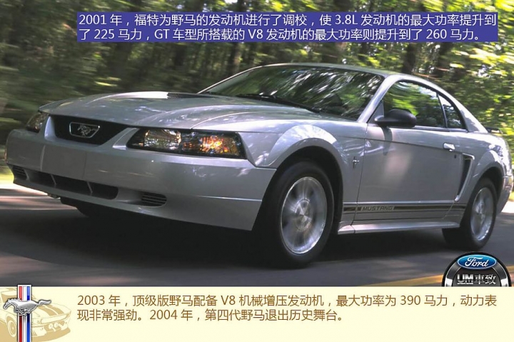 FORD野馬Mustang的歷代傳奇