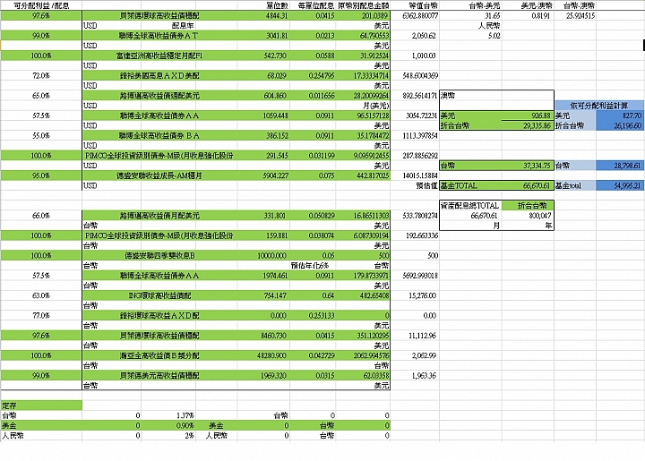 20年基金股票計畫開始了!! 12/30更新