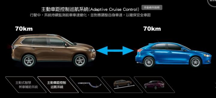 一種動力,一個世代,這裡雖然沒有PHEV,但鑑賞Outlander也是一定要的 | 匯豐景美所 Outlander賞車心得