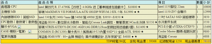 Intel X99 與 Intel 1150 的選擇(圖文多,問題多)