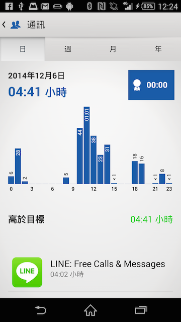 穿戴手環新選擇--SONY Smartband Talk