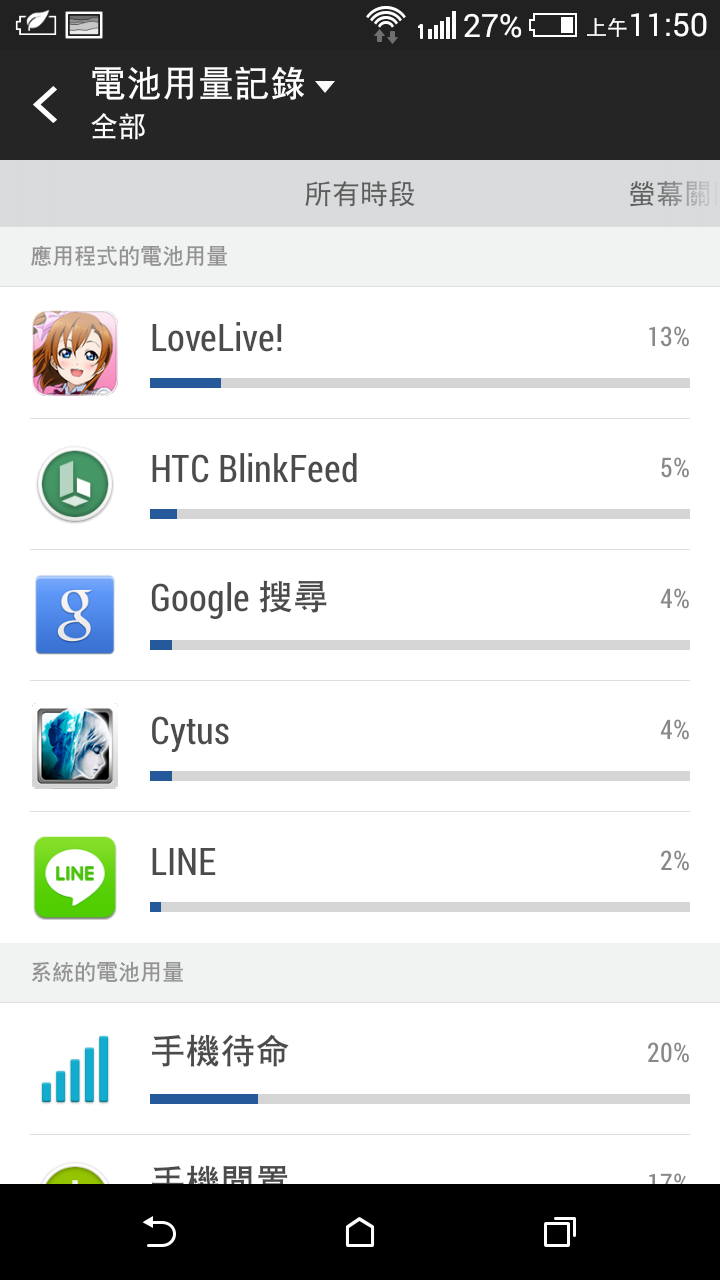 Desire 820 使用心得