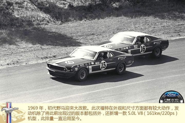 FORD野馬Mustang的歷代傳奇