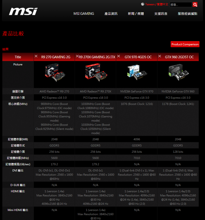 微星 R9 270X Gaming 2G ITX C/P值爆表開箱文