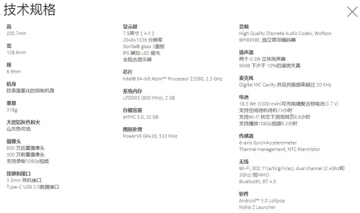 看了 ZenFone Zoom 後再看 LUMIA 1020