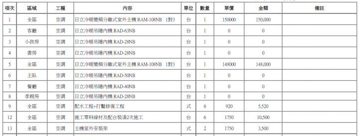 請教分離式冷氣配置