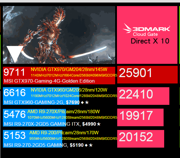 微星 R9 270X Gaming 2G ITX C/P值爆表開箱文