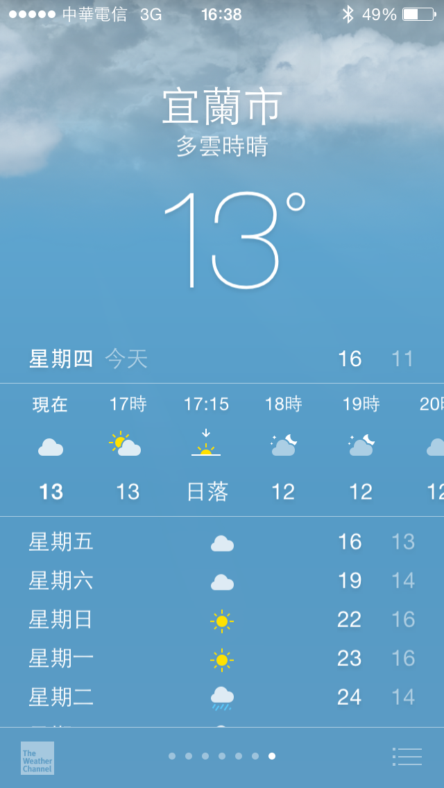 2015跨年連假,跟著寒流去環島