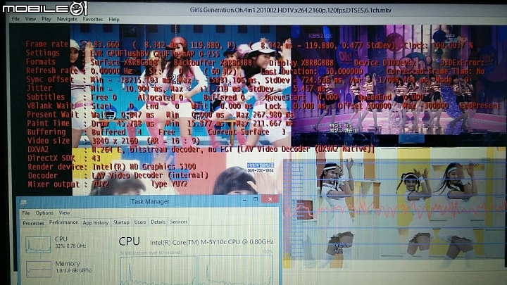 Intel Core-M 內顯HD5300挺猛的!不專業4K硬解測試