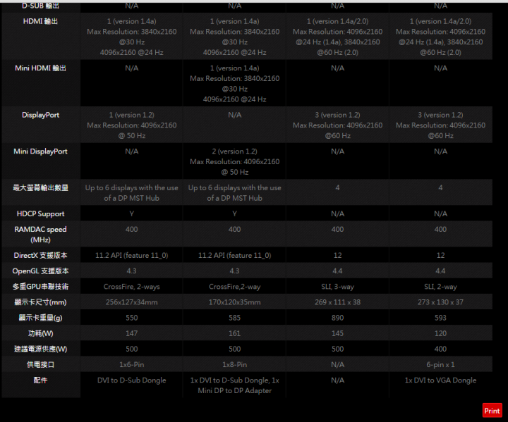 微星 R9 270X Gaming 2G ITX C/P值爆表開箱文