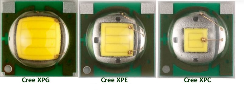 市面較熱門以及常見Cree LED亮度參數,供大家參考(2015年)