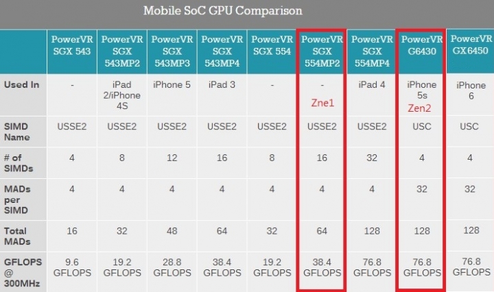 【ZenFone 2】預估價格表-結案-3/11更新64G價格 【投票】
