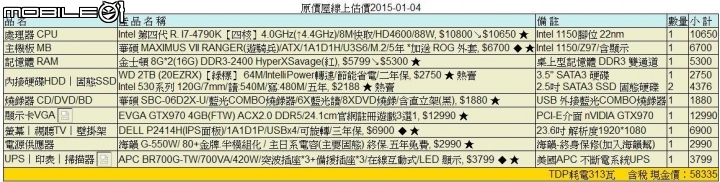 電腦用快十年了,該組新電腦了...有單請給個建議!
