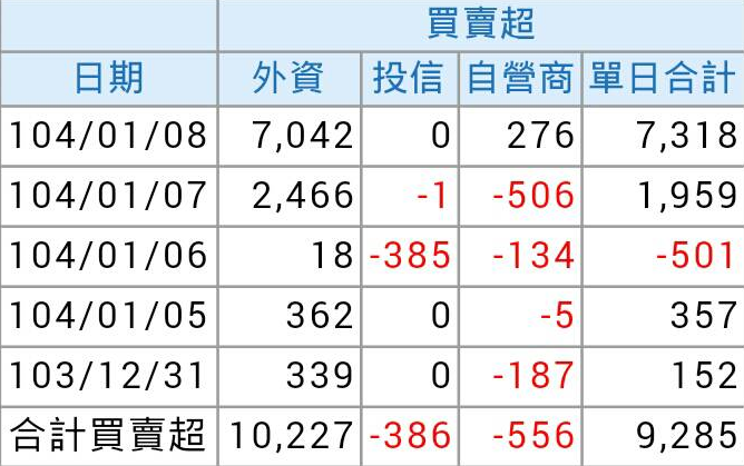 報名牌給你,不如教你如何操作短線 《多頭波段篇》