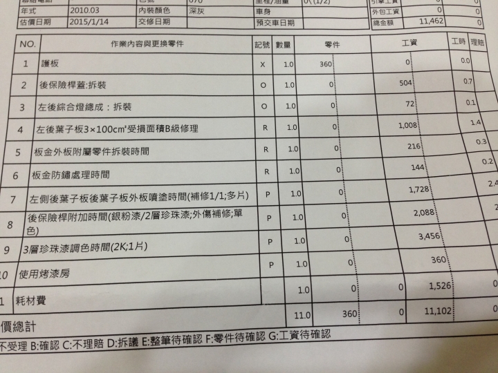 Prius 左後保險桿被人倒車擦傷,懇請版上達人們告知該如何處理??