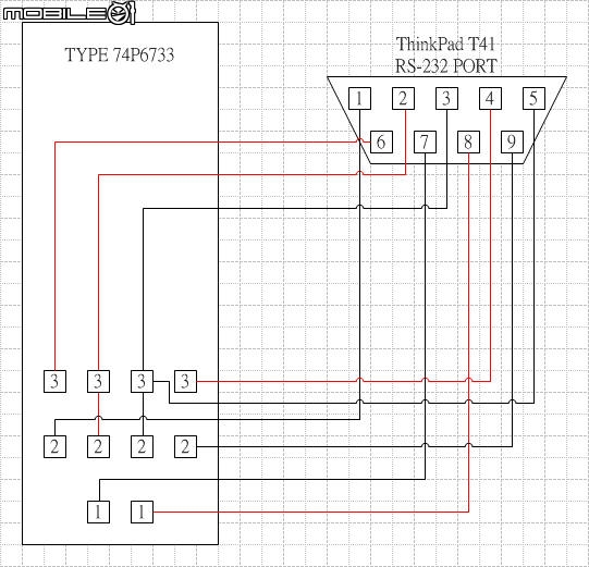 IBM T/X/A/R Series 無內建 COM PORT 的改裝方法