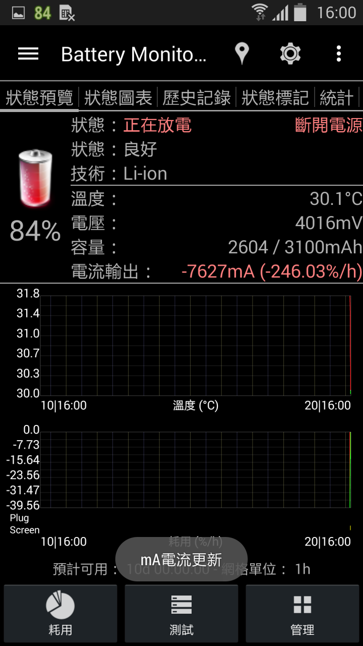 有誰也是更新到4.4.2後很耗電無法解決的?(N3 3G版)