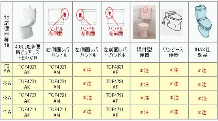 TOTO TCF4831AM (含馬桶自動沖水TCA221)免治馬桶座 搭配 HCG C140E 開箱分享